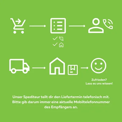 A flowchart illustrating the delivery process, from shopping cart to customer satisfaction.
