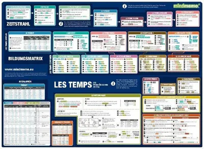 Produktbild von mindmemo Lernposter - Les temps - Die französischen Zeiten - Zusammenfassung