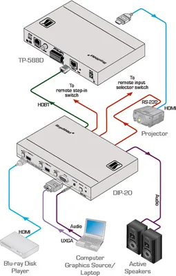 Immagine prodotto di Kramer trasformatore/modulo di controllo DIP-20 20-80356090
