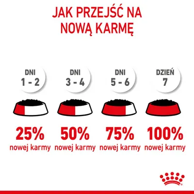 Obrázek produktu pro Royal Canin FHN Kitten Instinctive mokra karma dla kociąt w galaretce 12 x 85 g