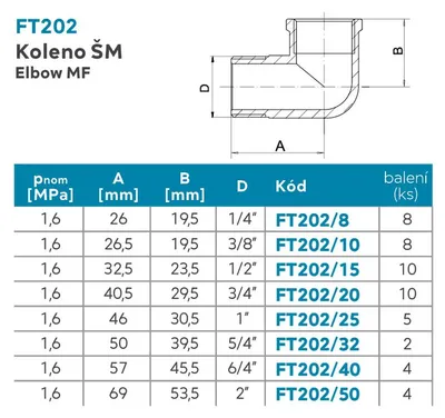 Immagine prodotto di Gomito Novaservis ŠM 2˝