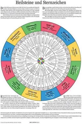 Image de Gienger, M : Les pierres de guérison et les signes astrologiques