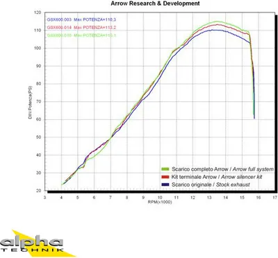 Produktbild von ARROW Auspuff PRO-RACING für Suzuki GSX-R 600 / 750 Modelljahr 2006-2007, Titan