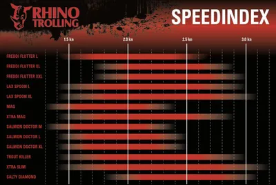 Produktbild von Rhino Trolling Spoons Xtra MAG 27g 150mm lollipop