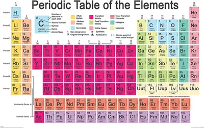 Image de Educational - Enseignement - Affiches - Periodic Table + 1 paquet de tesa Powerstrips® - Contenu 20 pièces