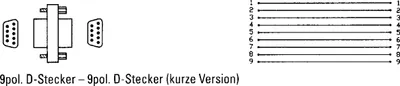 Produktbild von Doppelkarte DINlang 210g/qm weiß VE=10x25 Stück