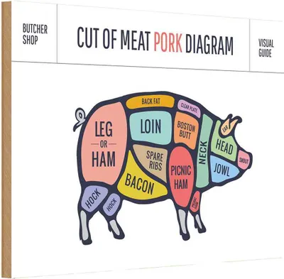 Produktbild von vianmo Holzschild 20x30 cm Schwein Pork cuts Metzgerei Shop Hofladen Marktstand Laden