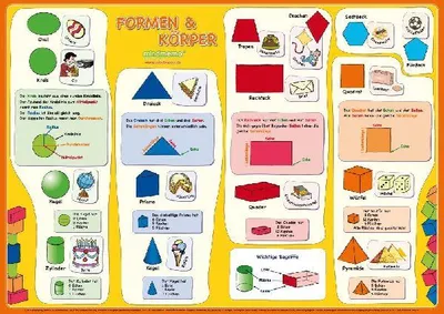 Produktbild von mindmemo Lernposter - Formen & Körper - Das Geometrie Poster - Lernhilfe - Zusammenfassung