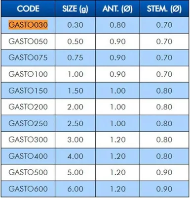 Immagine prodotto di Galleggianti da pesca Colmic Storm Trasparente 4 g Trasparente 4 g