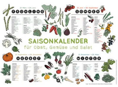 Obrázok produktu pre Saisonkalender für Obst, Gemüse und Salat