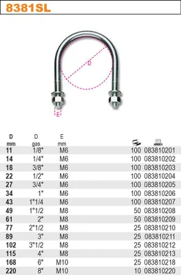Produktbild von Klemmstange für Rohre M6 48*22mm - KR 22