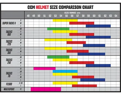 Image de CCM Tacks 70 Casque Senior