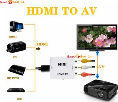 Produktbild von Mini HDMI zu AV Adapter Full HD 1080P Video Audio 3 RCA Signal Konverter HDMI2AV