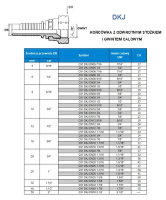 Obrázek produktu pro DKJ DN06, závit 7/16"-20 UNF, konec