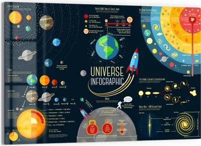 Produktbild von DEQORI Magnettafel Glas 60x40 cm 'Das Universum für Kinder' beschreibbar Whiteboard