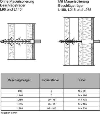 Produktbild von MACO RUSTICO Beschlägeträger Gr. L215 f. Ladenhalter, ohne Dübel, schwarz