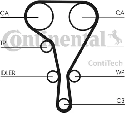 Produktbild von Contitech Zahnriemen  CT1127