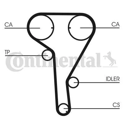 Produktbild von Continental ContiTech CT1077WP1 Zahnriemensatz + Wasserpumpe für OPEL Corsa D Schrägheck (S07) ZAFIRA B (A05) INSIGNIA Caravan Meriva A (X03)