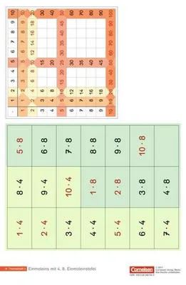 Immagine prodotto di Einstern - Mathematik - Kartonbeilagen zu allen Ausgaben