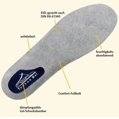 Immagine prodotto di 1 paio di solette in gel ABEBA Solette comfort Solette per scarpe Piedi sudati