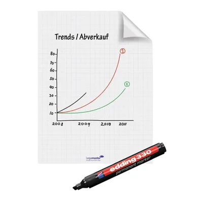 Produktbild von Legamaster Magic-Chart Flipchart Folie 60x80cm, Mehrfarbig, Polypropylen (PP), 600 mm, 0,0500 mm, 588 g, 62 mm