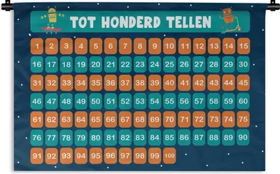 Produktbild von MuchoWow® Wandteppich Wandbehang Kinderzimmer - Lernen - Zählen - Mädchen - Kinder - Blau - Kind 120x80 cm Tapisserie Dekoration Wandtuch - Wanddekorationen - Wandtücher