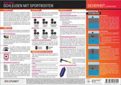 Obrázok produktu pre Schleusen mit Sportbooten. Info-Tafel