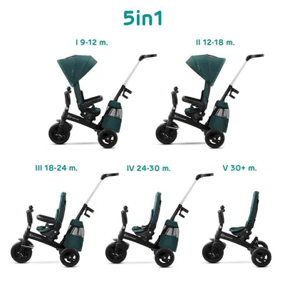 Image de KINDERKRAFT Tříkolka Easytwist Midnight Green