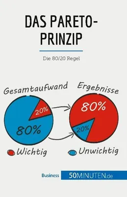 Produktbild von Das Pareto-Prinzip