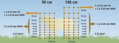 Produktbild von 50 m elektrifizierbares Schafnetz für den universellen Einsatz Höhe 90 cm Wolfabwehrnetz