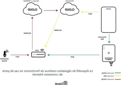 Immagine prodotto di Radiatore elettrico con connessione Wi-Fi