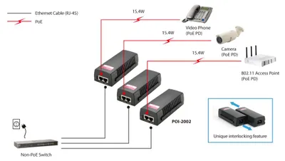 Zdjęcie produktu dla LevelOne POI-2002, Fast Ethernet, 10 100 Mbit/s, IEEE 802.3, IEEE 802.3af, IEEE 802.3u, Czarny, PoE, Zasilanie, 52 V