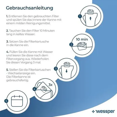 Produktbild von Famanu Wasserfilterpatronen 10 Stück - Aktivkohle und Ionenaustauscherharz