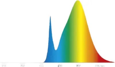 Produktbild von Radium LED Röhre Star, T8, EVG, 1200mm, 14.0W, 1900lm, 3000K, 1 Stk.