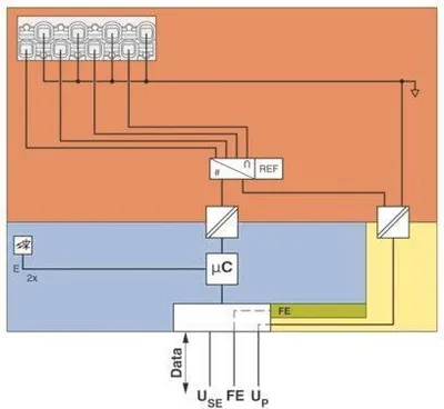 Produktbild von PHOENIX CONTACT I/O-Modul 1 Stück