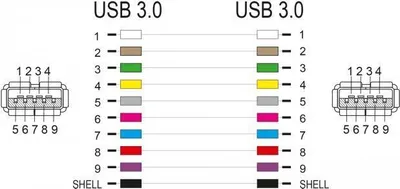 Image de Delock 87831 DELOCK Keystone Modul USB 3.0 A Buchse zu USB 3.0 A Buchse