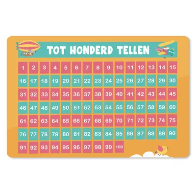 Produktbild von MuchoWow® Mauspad Mousepad Kinderzimmer - Zählen - Lernen - Jungen - Mädchen - Kinder - Orange - Kinder 27x18 cm - Mousepads - Maus Mat - Pad - Mausunterlage - Büroartikel - Desk Matten