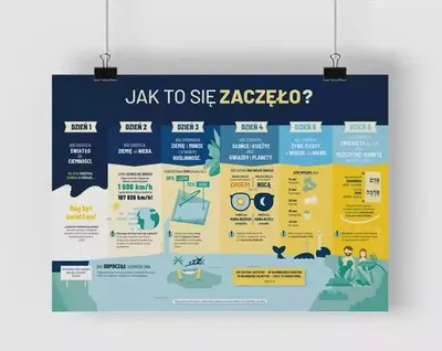 Produktbild von Plakat A2 - Stworzenie świata