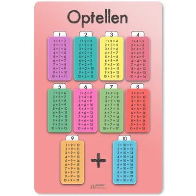 Produktbild von MuchoWow® Mauspad Mousepad Kinderzimmer - Addition - Zählen - Jungen - Mädchen - Kinder - Kinder 40x60 cm - Mousepads - Maus Mat - Pad - Mausunterlage - Schreibtisch Accesoire