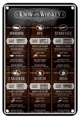 Produktbild von Blechschild Alkohol 12x18cm know your Whiskey Bourbon Rye