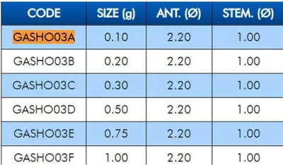 Obrázok produktu pre Colmic Shot 3 rybárske plaváky Transparent 0,20 g Transparent 0,20 g