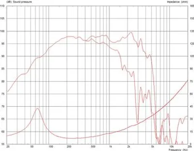Produktbild von MONACOR FTR12-3070C/8 PA-Basslautsprecher