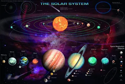 Zdjęcie produktu dla Plakat Układ Słoneczny TNO 91.5x61cm