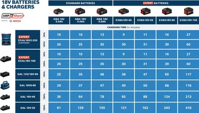 Produktbild von Akkupack GBA 18 Volt, 4.0 Ah