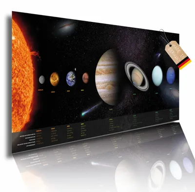 Produktbild von Lineo XXL Sonnensystem Poster für Kinderzimmer und Jugendzimmer 100x44 cm