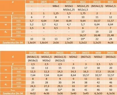 Imagen del producto de Tuerca hexagonal baja M8, norma DIN 937, galvanizada, 100 unidades