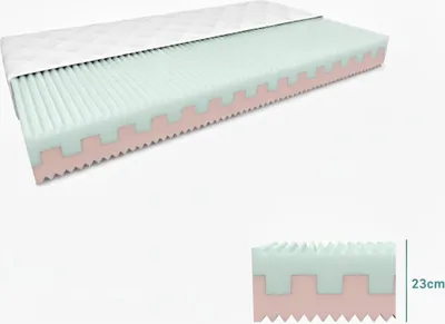 Produktbild von Premium-Schaumstoffmatratze 23 cm, 80 x 200 cm. Matratzenschutz: Ohne Matratzenschoner.