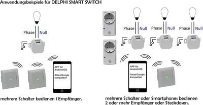Image de Interrupteur WiFi MILOS Android + iOS- App, compatible avec Alexa/Google