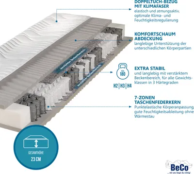 Produktbild von Federkernmatratze Maxima Plus, Beco, 22 cm hoch, von Stiftung Warentest mit "GUT" (1,8) bewertet - Größe: 90 x 200 cm, Härtegrad: H3 (80 kg - 120 kg)