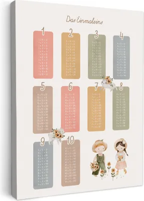 Produktbild von MuchoWow® - Leinwandbilder - Pädagogisch - Zählen lernen - Bauernhof - Einmaleins, Wandbild, Wanddeko Bilder Wohnzimmer, 30x40 cm